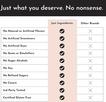 JUST INGREDIENTS Protein Powder | 15 Servings | 24g Protein | Chocolate Flavor Made with 100% Grass-Fed, Non-Denatured Whey | Five Different Sources from Organic Whole Food Ingredients