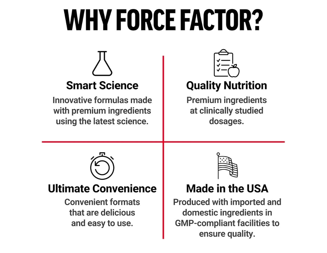 Force Factor Total Beets Black Cherry 30 Servings