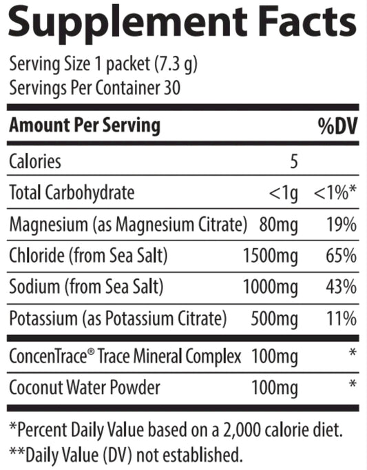 Trace Minerals ZEROLyte (Variety Pack) | Electrolyte Powder Drink Mix | Sodiu...